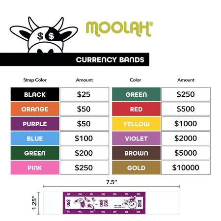 Moolah Self-Sealing Currency Bands, Red, $500, Pack of 1000 729200500